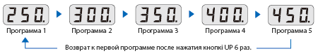 Функція пароля